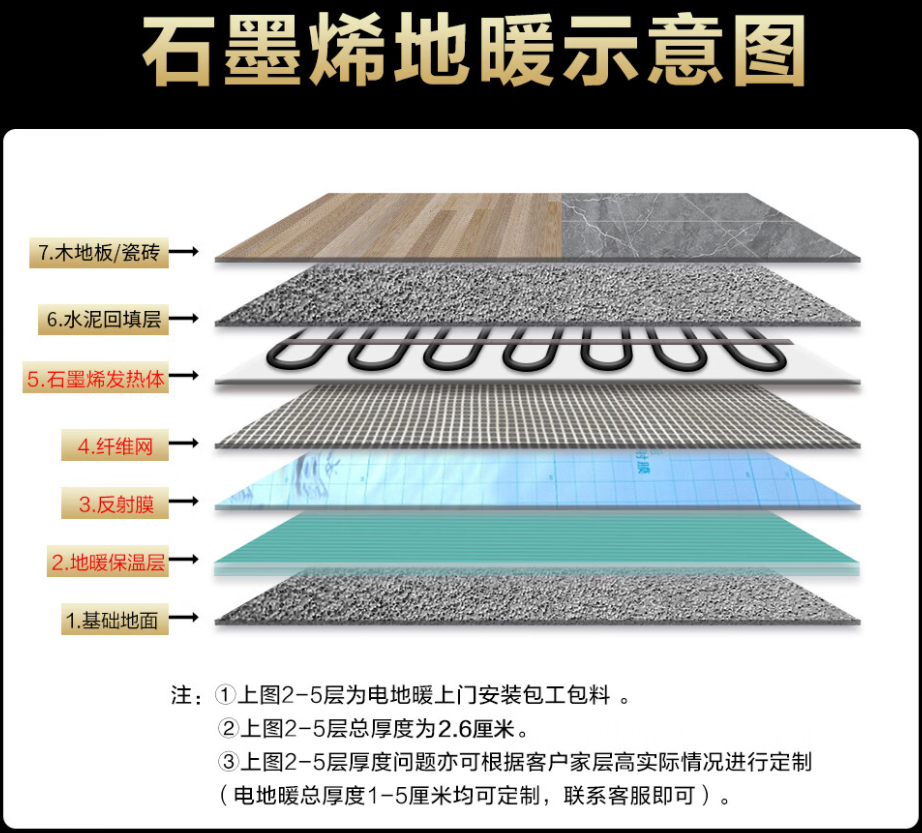 梁园区 石墨烯电地暖公司哪家好？施工质量核心标准
